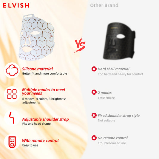 ELVISH Facial Red Light Relaxation, LED Lighted Relaxation Mask, Combination Of 660nm And 850nm Wavelengths For Skin Care At Home And While Traveling, Suitable For Men And Women, Father'S Day Gifts